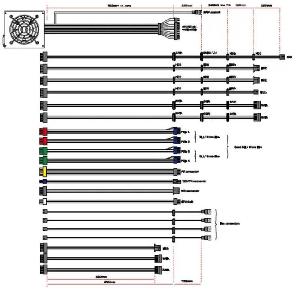 Be Quiet! Dark Power PRO 850W - POSIBLES CONEXIONES Y LONGITUD DE LOS CABLES - 4