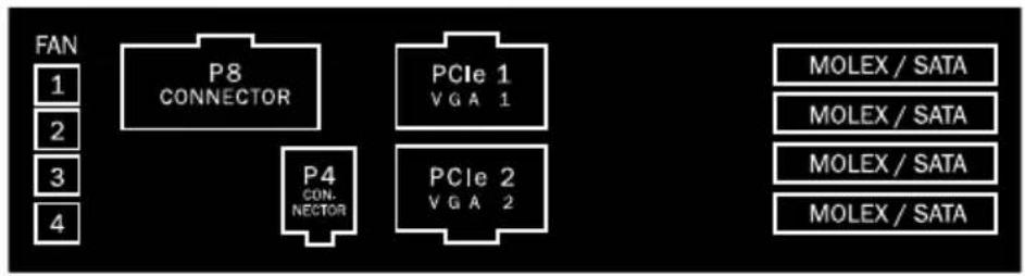 Be Quiet! Dark Power PRO 850W - The allocation of the sockets on the power supply is as follows: - 1