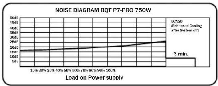 Be Quiet! Dark Power PRO 850W - DIAGRAMMES ACOUSTIQUES D'EXPLOITATION - 4