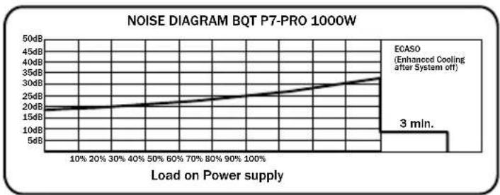 Be Quiet! Dark Power PRO 850W - TPAΦN K PABOuNX NOMEX - 6