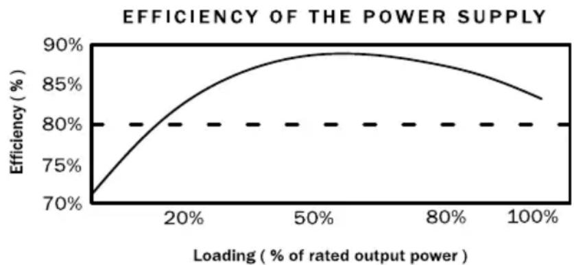 Be Quiet! Dark Power PRO 850W - VANTAGGIE PARTICULARITA DEL NUovo ALIMENTATORE - 1