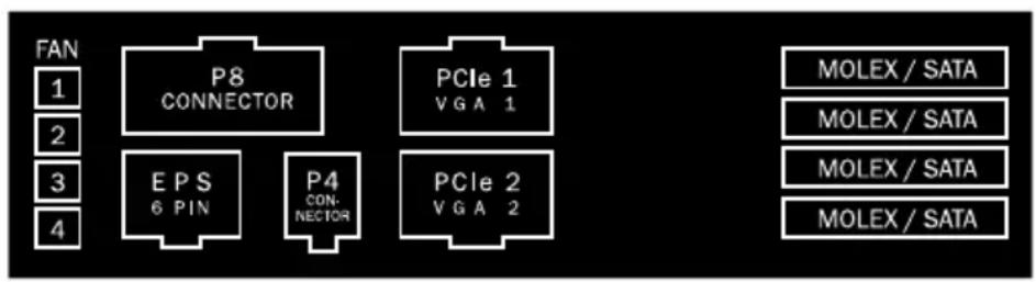 Be Quiet! Dark Power PRO 850W - Les fiches fémelles sur le bloc d'alimentation sont disposition comme suit : - 2