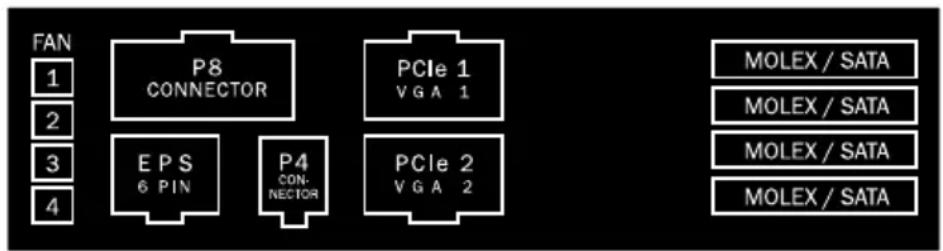 Be Quiet! Dark Power PRO 850W - Die Belegung der Buchsen am Netzteil ist wie folgt: - 2
