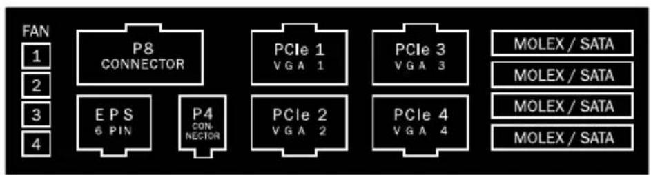 Be Quiet! Dark Power PRO 850W - The allocation of the sockets on the power supply is as follows: - 3
