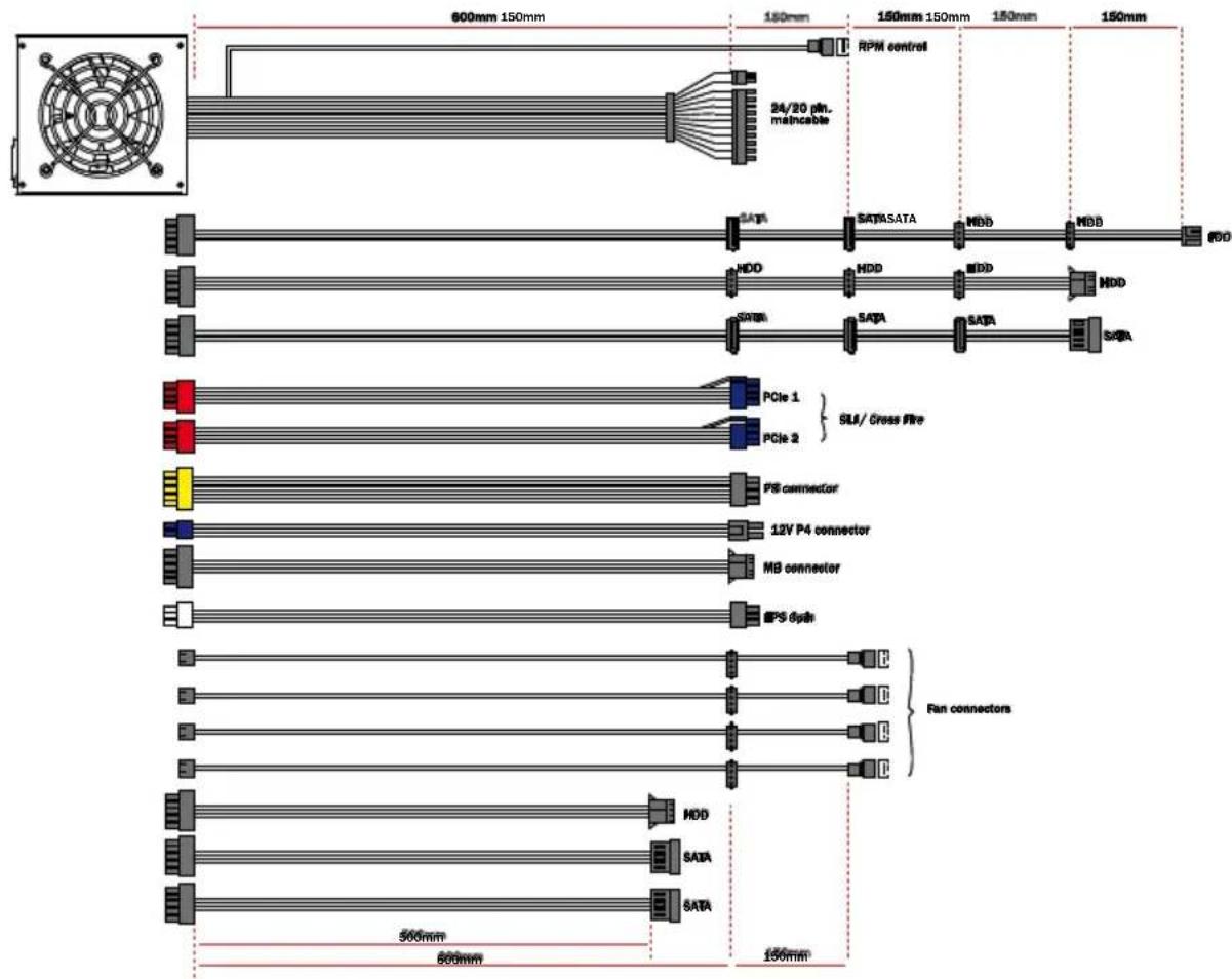 Be Quiet! Dark Power PRO 850W - ANSCHLUSSMOGLICHKEITEN UND KABELLÄNGEN - 2