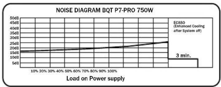 Be Quiet! Dark Power PRO 450W - LABEL - 4