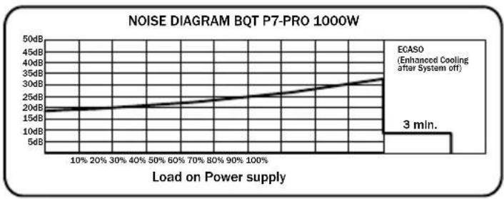 Be Quiet! Dark Power PRO 450W - ГРАФИК РАБОЧИХ ПОМЕХ - 6