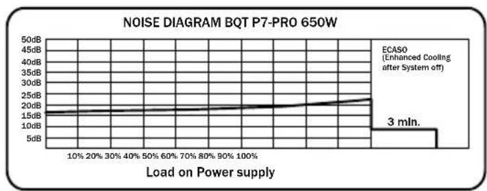 Be Quiet! Dark Power PRO 450W - ETYKIETA - 5