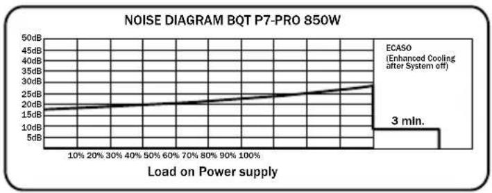 Be Quiet! Dark Power PRO 450W - ГРАФИК РАБОЧИХ ПОМЕХ - 5