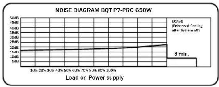 Be Quiet! Dark Power PRO 1000W - ÉTIQUETTE - 5