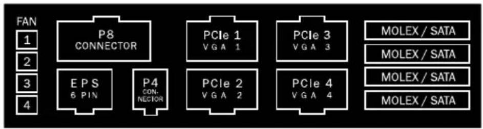 Be Quiet! Dark Power PRO 1000W - The allocation of the sockets on the power supply is as follows: - 3