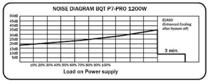 Be Quiet! Dark Power PRO 1000W - ETIQUETA - 10