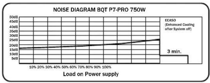 Be Quiet! Dark Power PRO 1000W - ÉTIQUETTE - 6