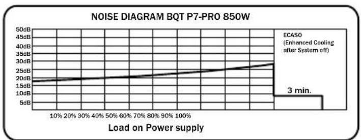 Be Quiet! Dark Power PRO 1000W - ÉTIQUETTE - 7
