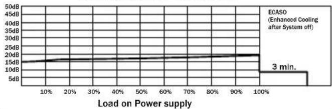 Be Quiet! Dark Power PRO 1000W - ГРАФИК РАБОЧИХ ПОМЕХ - 2