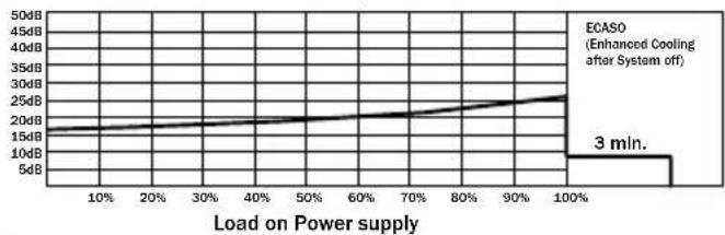 Be Quiet! Dark Power PRO 1000W - ГРАФИК РАБОЧИХ ПОМЕХ - 4