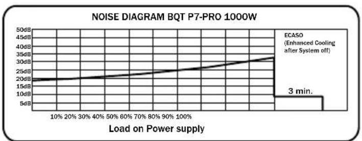 Be Quiet! Dark Power PRO 1000W - ÉTIQUETTE - 8