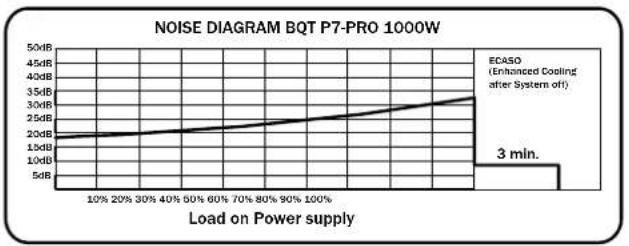Be Quiet! Dark Power PRO 1200W - ÉTIQUETTE - 8