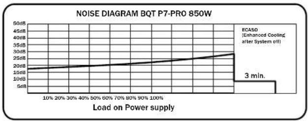 Be Quiet! Dark Power PRO 1200W - ÉTIQUETTE - 7