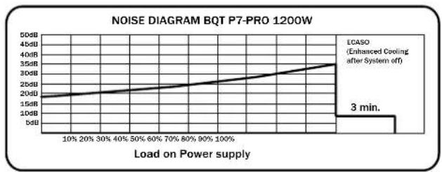 Be Quiet! Dark Power PRO 1200W - ÉTIQUETTE - 9