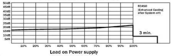 Be Quiet! Dark Power PRO 1200W - ГРАФИК РАБОЧИХ ПОМЕХ - 3