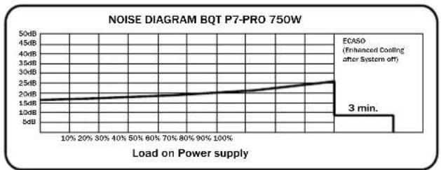 Be Quiet! Dark Power PRO 1200W - ÉTIQUETTE - 6