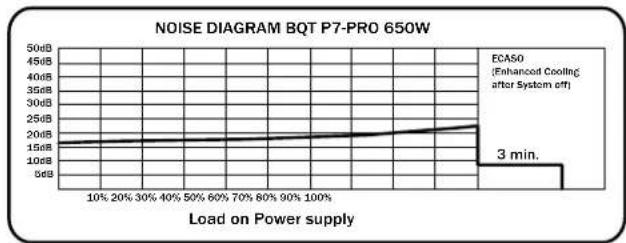 Be Quiet! Dark Power PRO 650W - ÉTIQUETTE - 5