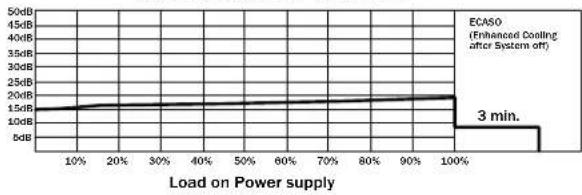 Be Quiet! Dark Power PRO 650W - ГРАФИК РАБОЧИХ ПОМЕХ - 2