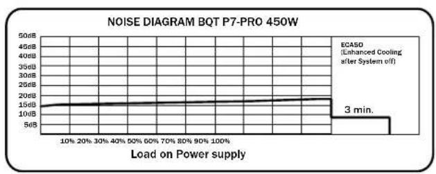 Be Quiet! Dark Power PRO 650W - LABEL - 3