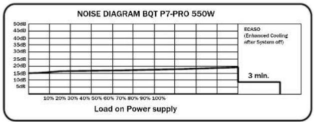 Be Quiet! Dark Power PRO 650W - ÉTIQUETTE - 4