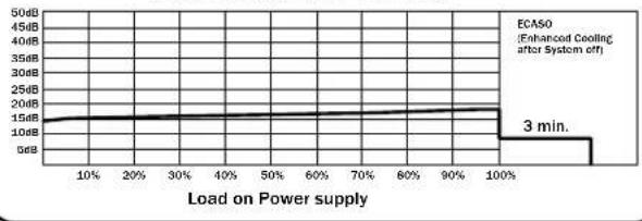 Be Quiet! Dark Power PRO 650W - ГРАФИК РАБОЧИХ ПОМЕХ - 1