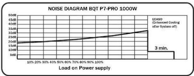 Be Quiet! Dark Power PRO 650W - ГРАФИК РАБОЧИХ ПОМЕХ - 6