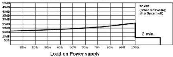 Be Quiet! Dark Power PRO 650W - ГРАФИК РАБОЧИХ ПОМЕХ - 4