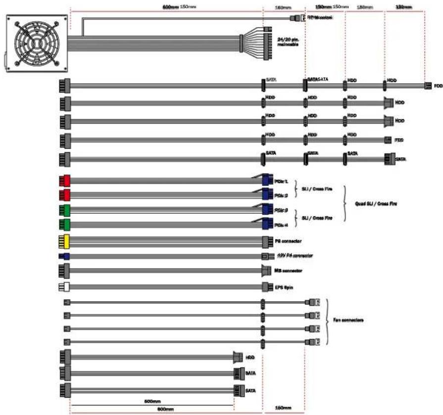 Be Quiet! Dark Power PRO 550W - ANSCHLUSSMÖGLICHKEITEN UND KABELLÄNGEN - 3