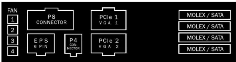 Be Quiet! Dark Power PRO 550W - Les fiches fémelles sur le bloc d'alimentation sont disposition comme suit : - 2