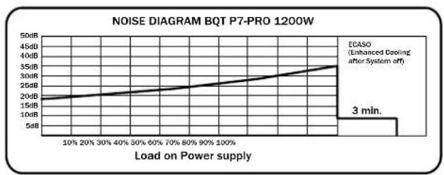 Be Quiet! Dark Power PRO 550W - LABEL - 7
