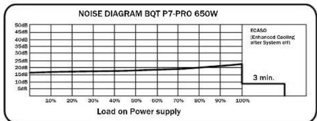 Be Quiet! Dark Power PRO 550W - IPAΦIKEPA6OuHX IOMEX - 3
