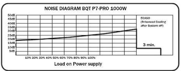 Be Quiet! Dark Power PRO 550W - MARCHIO - 6