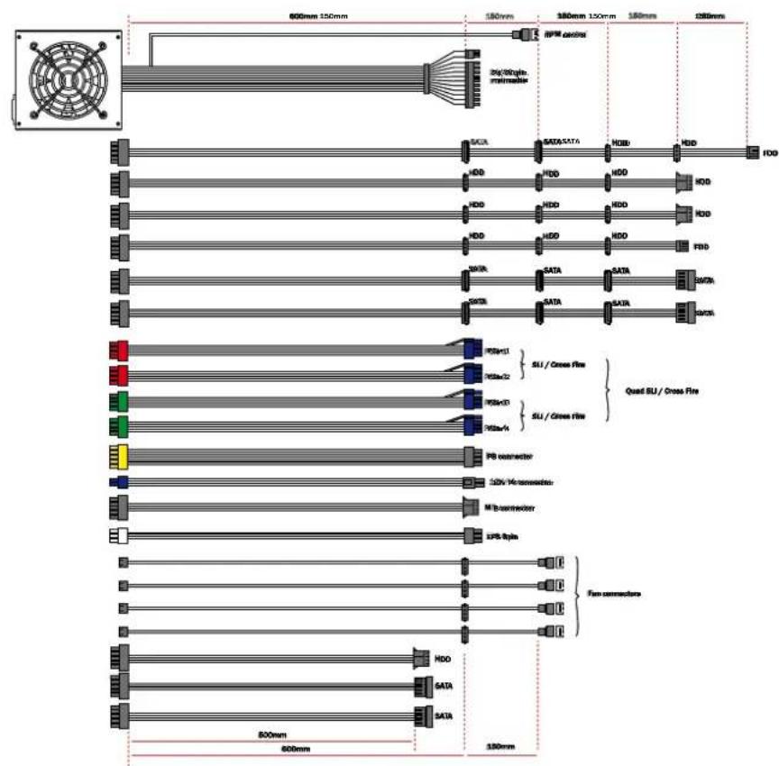 Be Quiet! Dark Power PRO 550W - POSSIBILITA DI COLLEGAMENTO E LUNGHEZZE DEI CAVI - 4
