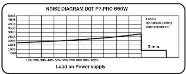 Be Quiet! Dark Power PRO 550W - ETIQUEtte - 13