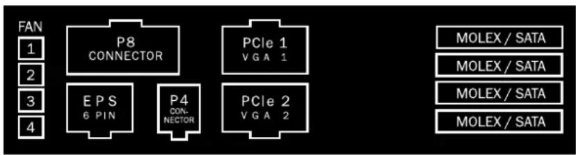 Be Quiet! Dark Power PRO 550W - The allocation of the sockets on the power supply is as follows: - 2