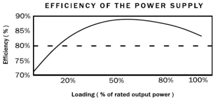 Be Quiet! Dark Power PRO 550W - GRAN EFICIENCY (GRADO DE EFICIENCY): - 1
