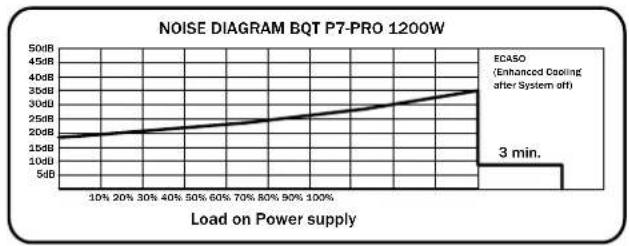 Be Quiet! Dark Power PRO 550W - IPAΦIKEPA6OuHX IOMEX - 7