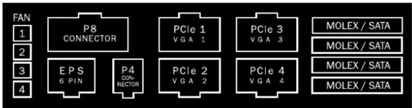Be Quiet! Dark Power PRO 550W - Les fiches fémelles sur le bloc d'alimentation sont disposition comme suit : - 3