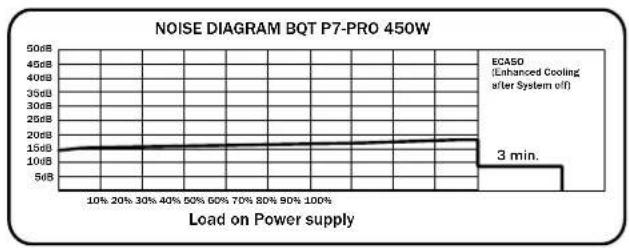 Be Quiet! Dark Power PRO 550W - ETIQUEtte - 1