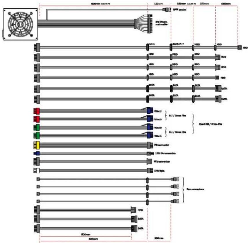 Be Quiet! Dark Power PRO 550W - ANSCHLUSSMÖGLICHKEITEN UND KABELLÄNGEN - 4