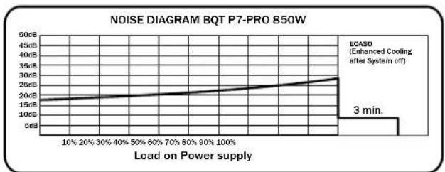 Be Quiet! Dark Power PRO 550W - IPAΦIKEPA6OuHX IOMEX - 5