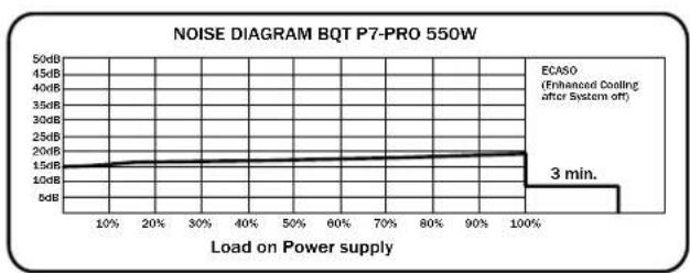 Be Quiet! Dark Power PRO 550W - IPAΦIKEPA6OuHX IOMEX - 2