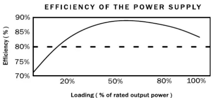 Be Quiet! Dark Power PRO 550W - HIGH EFFICIENCY: - 1