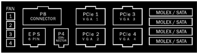 Be Quiet! Dark Power PRO 550W - Die Belegung der Buchsen am Netzeil ist wie folgt: - 3